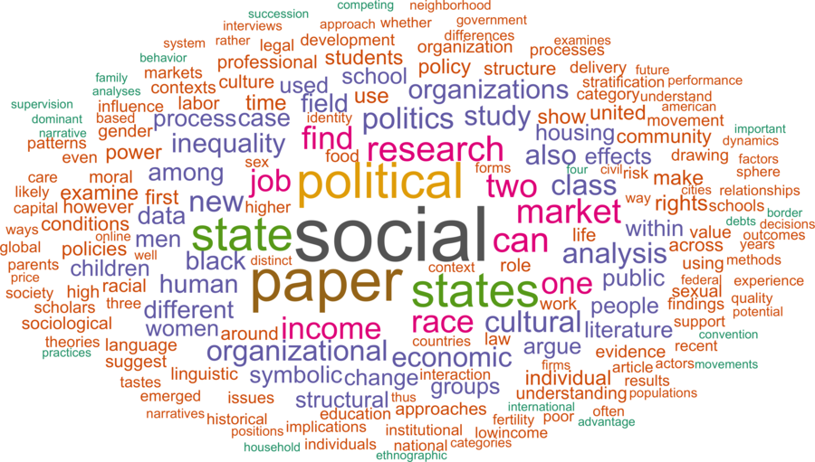 wordcloud - title and abstract of all papers