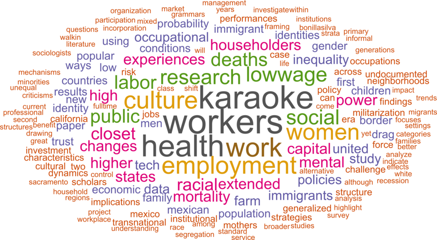 wordcloud - title and abstract of all papers
