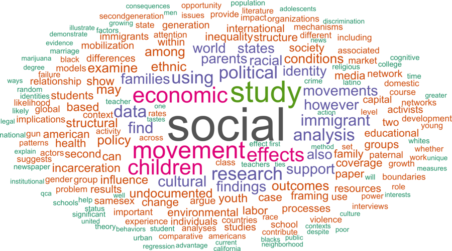 wordcloud - title and abstract of all papers