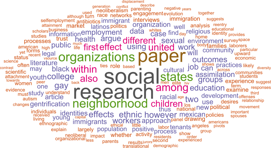 wordcloud - title and abstract of all papers
