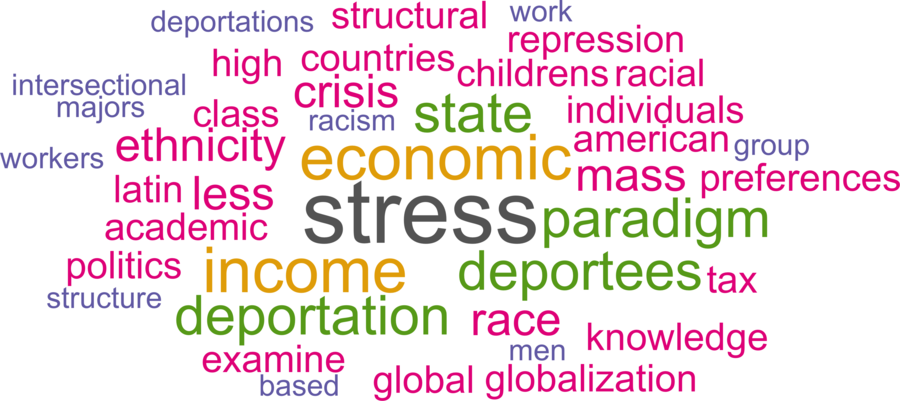 wordcloud - title and abstract of all papers