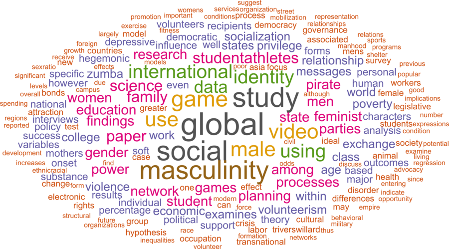 wordcloud - title and abstract of all papers