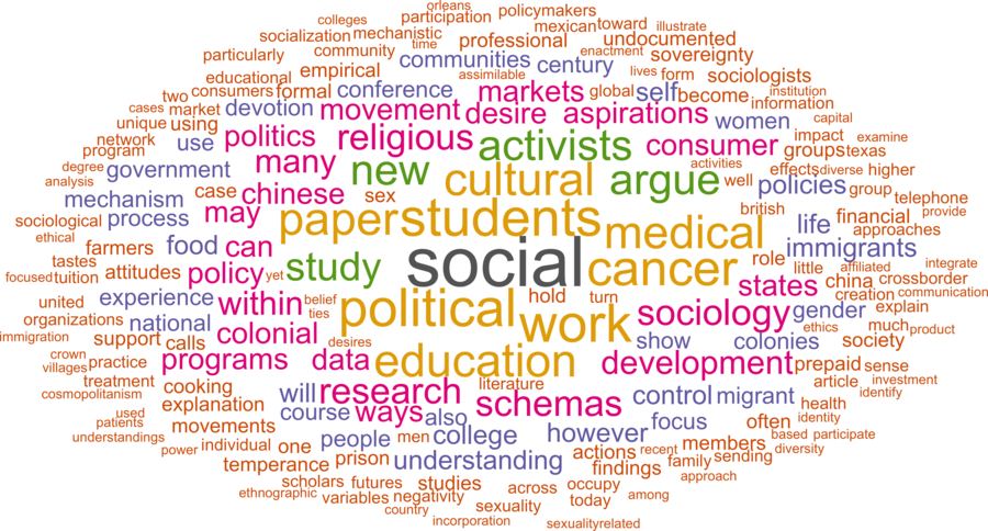 wordcloud - title and abstract of all papers