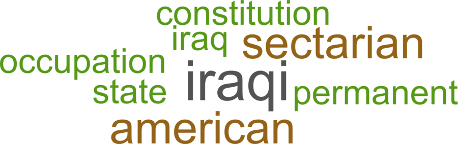 wordcloud - title and abstract of all papers