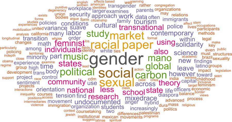 wordcloud - title and abstract of all papers