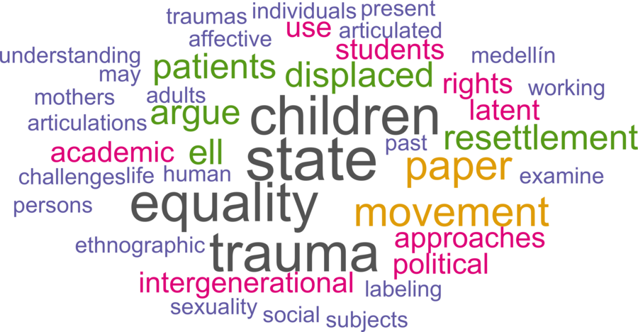wordcloud - title and abstract of all papers