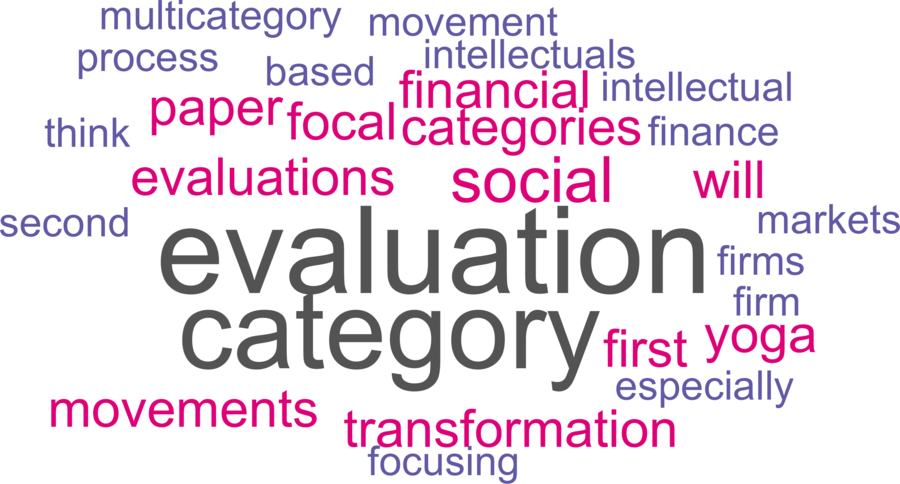 wordcloud - title and abstract of all papers