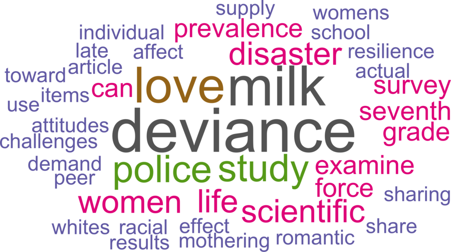 wordcloud - title and abstract of all papers