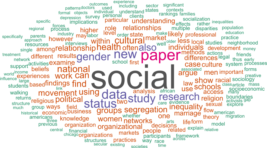 wordcloud - title and abstract of all papers