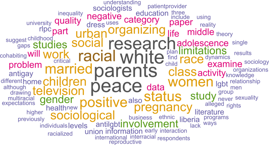 wordcloud - title and abstract of all papers