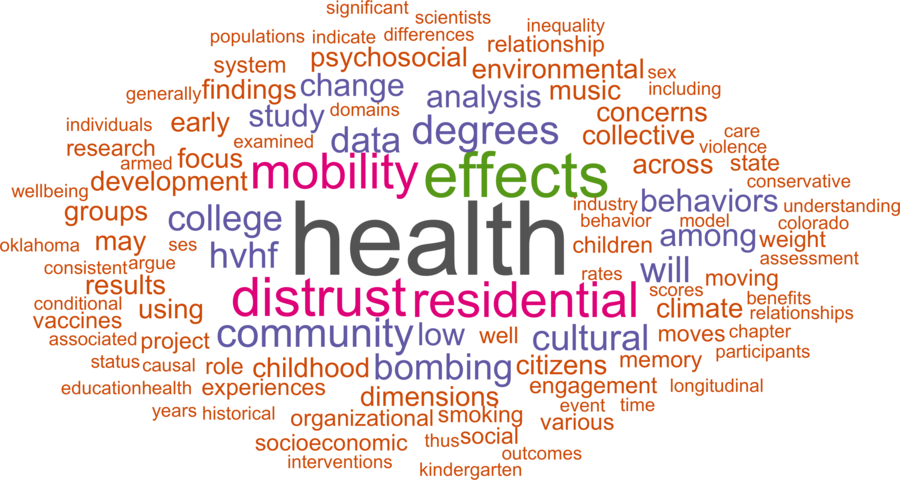 wordcloud - title and abstract of all papers