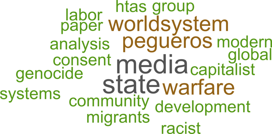 wordcloud - title and abstract of all papers