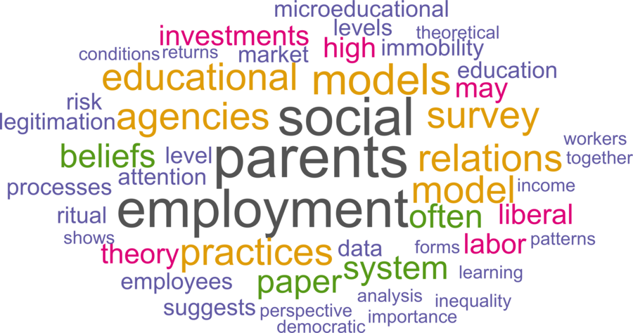 wordcloud - title and abstract of all papers