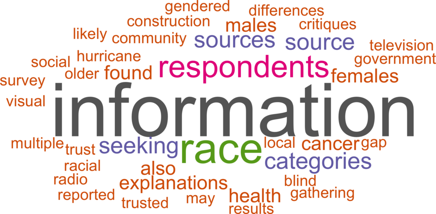 wordcloud - title and abstract of all papers