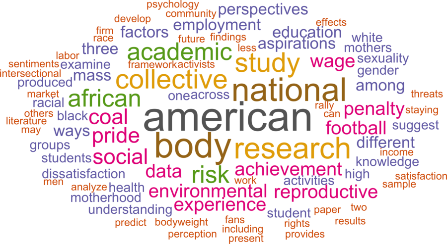 wordcloud - title and abstract of all papers