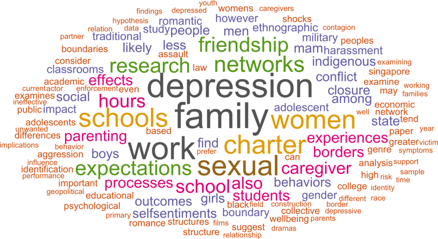 wordcloud - title and abstract of all papers