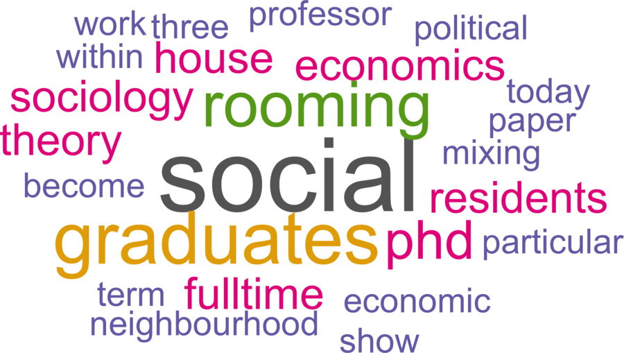wordcloud - title and abstract of all papers