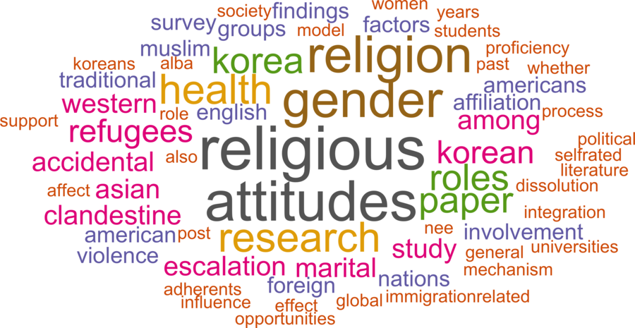 wordcloud - title and abstract of all papers