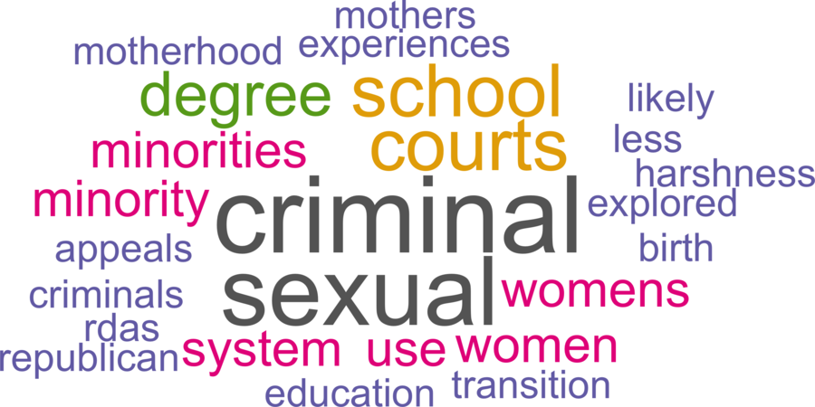 wordcloud - title and abstract of all papers