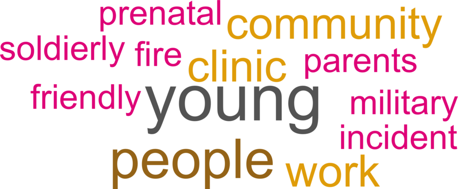 wordcloud - title and abstract of all papers