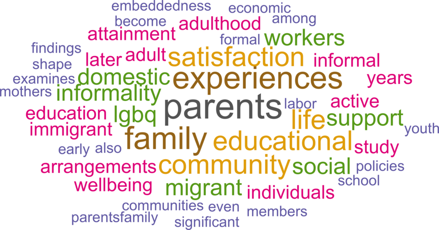 wordcloud - title and abstract of all papers