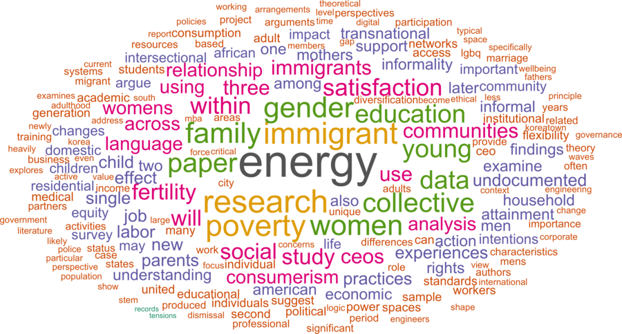 wordcloud - title and abstract of all papers