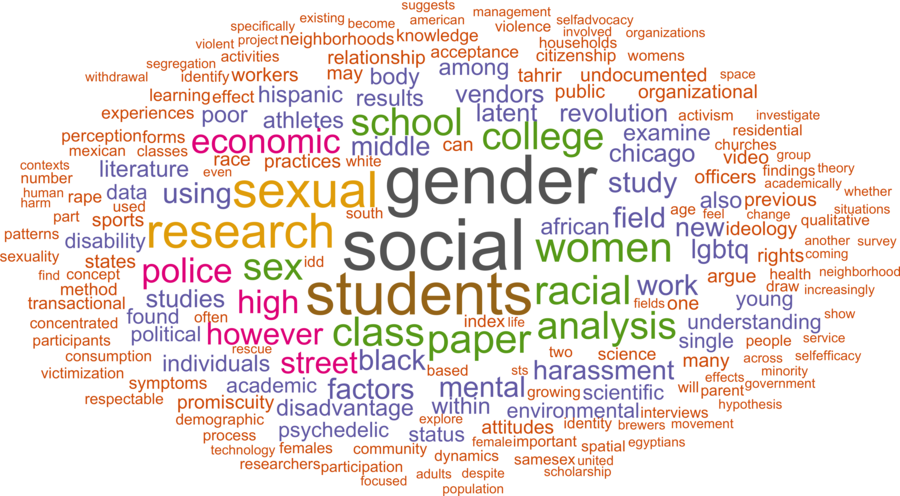 wordcloud - title and abstract of all papers