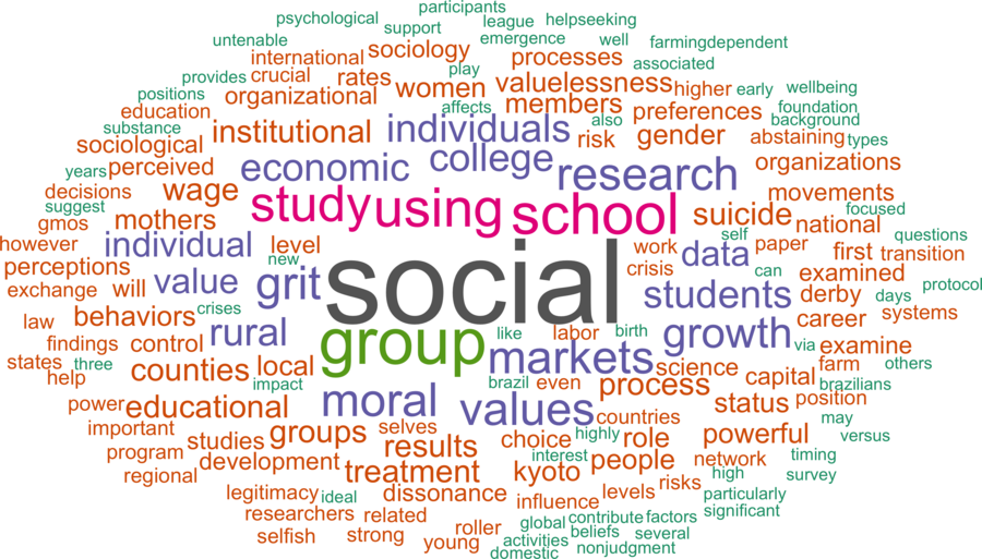 wordcloud - title and abstract of all papers