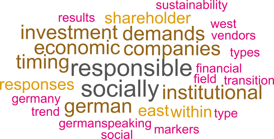 wordcloud - title and abstract of all papers