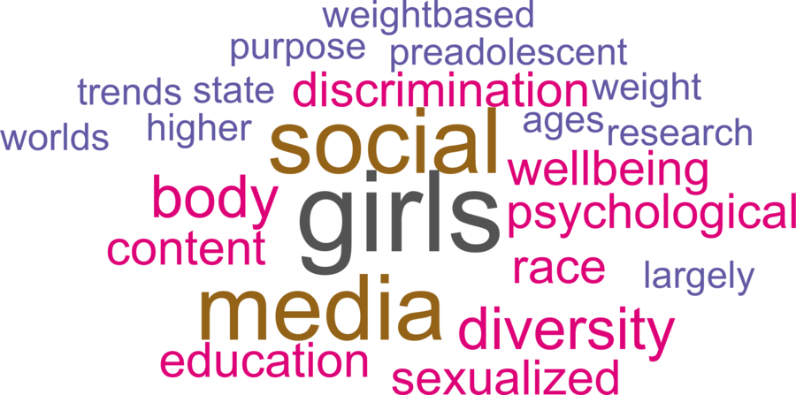 wordcloud - title and abstract of all papers