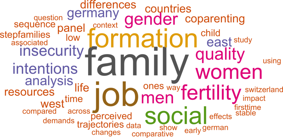 wordcloud - title and abstract of all papers