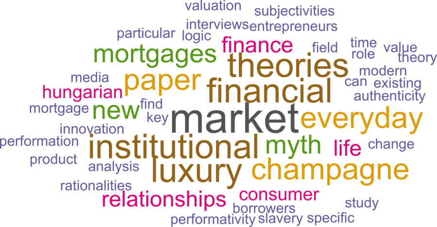 wordcloud - title and abstract of all papers