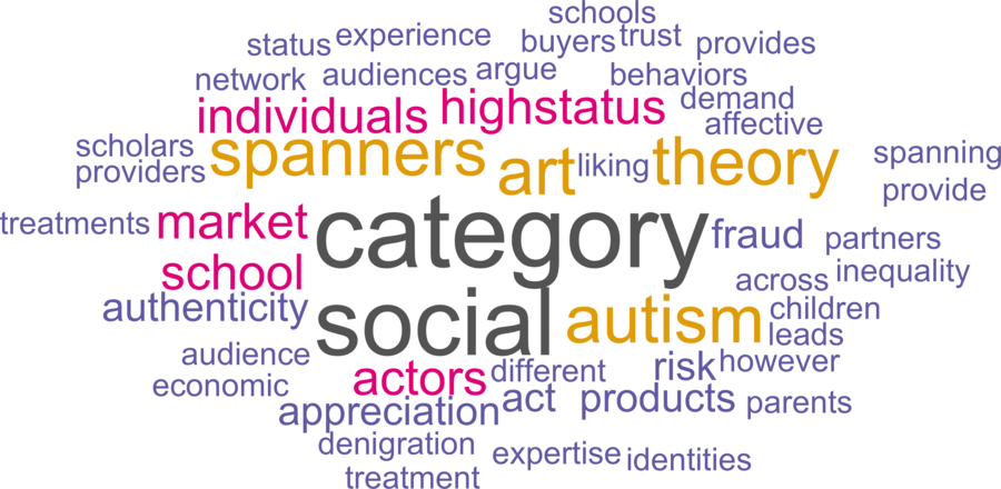 wordcloud - title and abstract of all papers