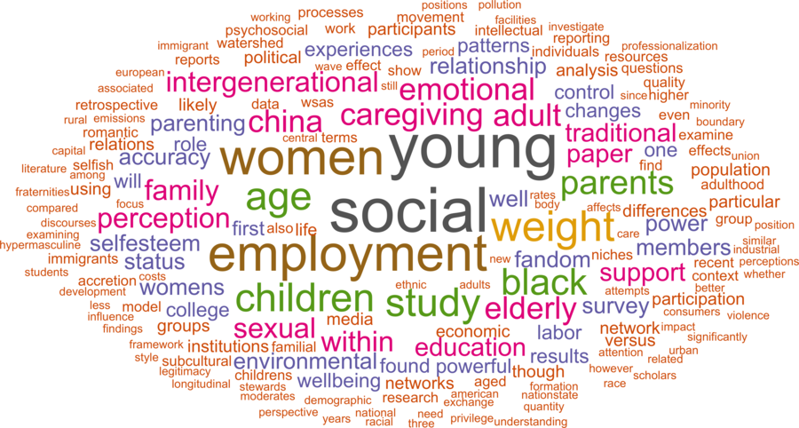 wordcloud - title and abstract of all papers