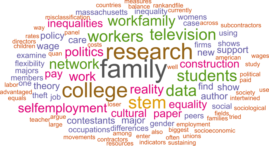 wordcloud - title and abstract of all papers