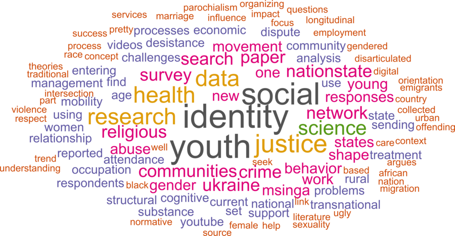 wordcloud - title and abstract of all papers