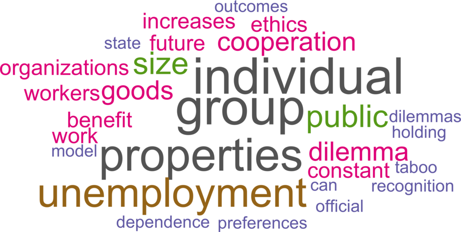 wordcloud - title and abstract of all papers