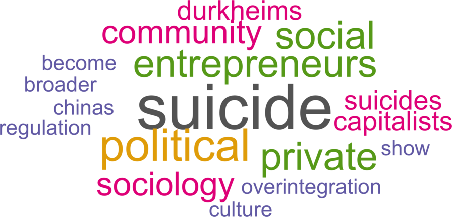 wordcloud - title and abstract of all papers