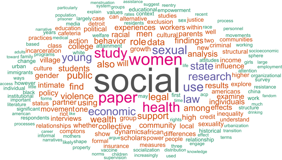 wordcloud - title and abstract of all papers