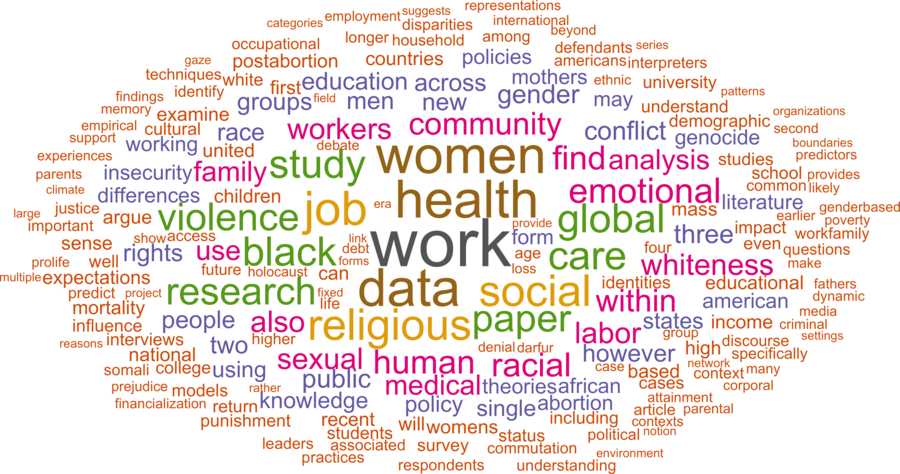 wordcloud - title and abstract of all papers