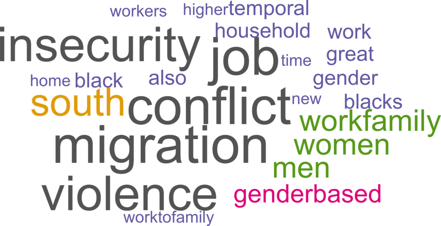 wordcloud - title and abstract of all papers