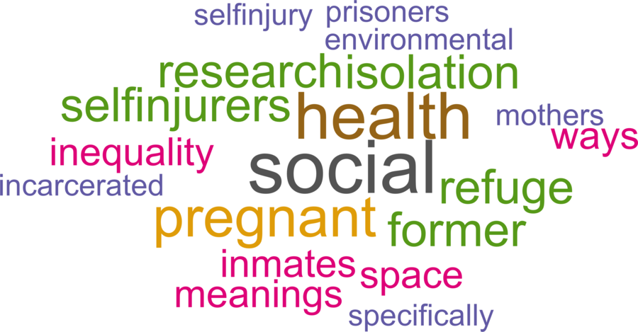 wordcloud - title and abstract of all papers