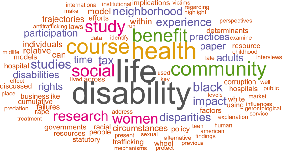 wordcloud - title and abstract of all papers
