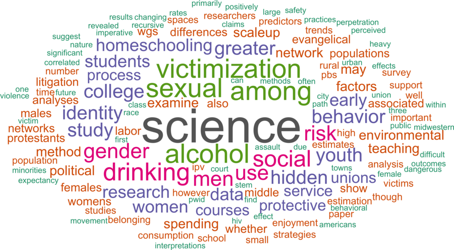 wordcloud - title and abstract of all papers