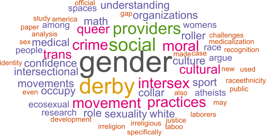 wordcloud - title and abstract of all papers