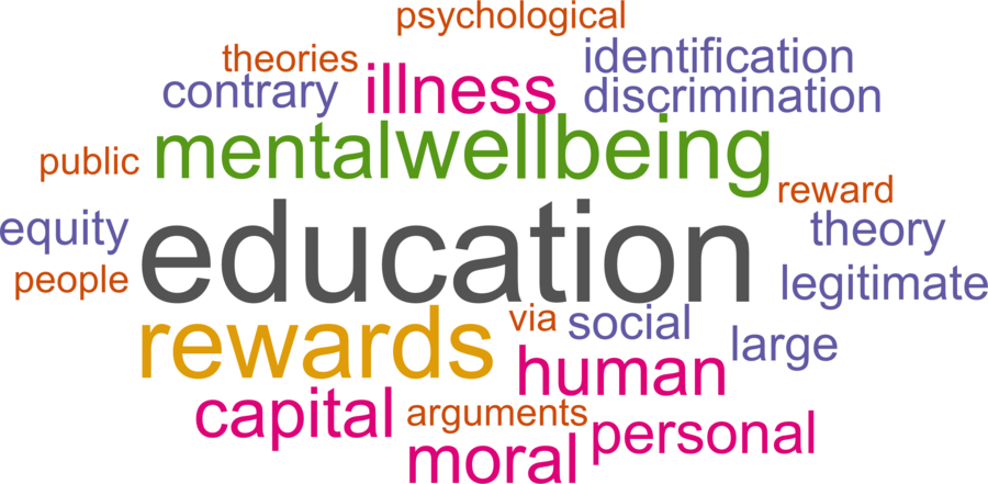 wordcloud - title and abstract of all papers