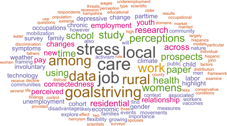 wordcloud - title and abstract of all papers