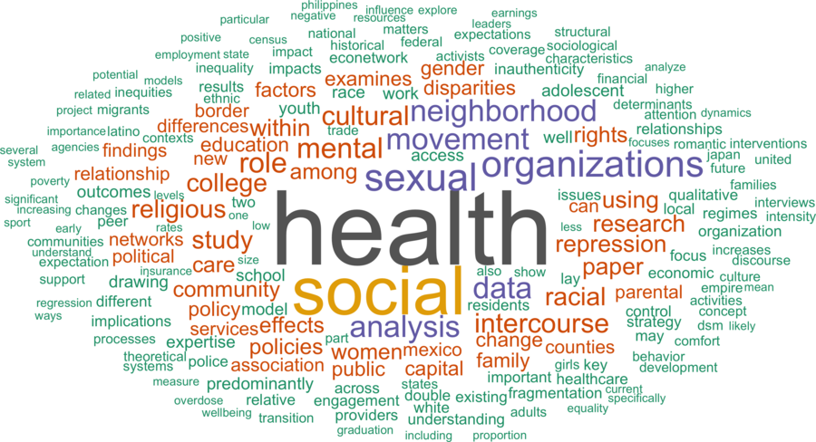 wordcloud - title and abstract of all papers