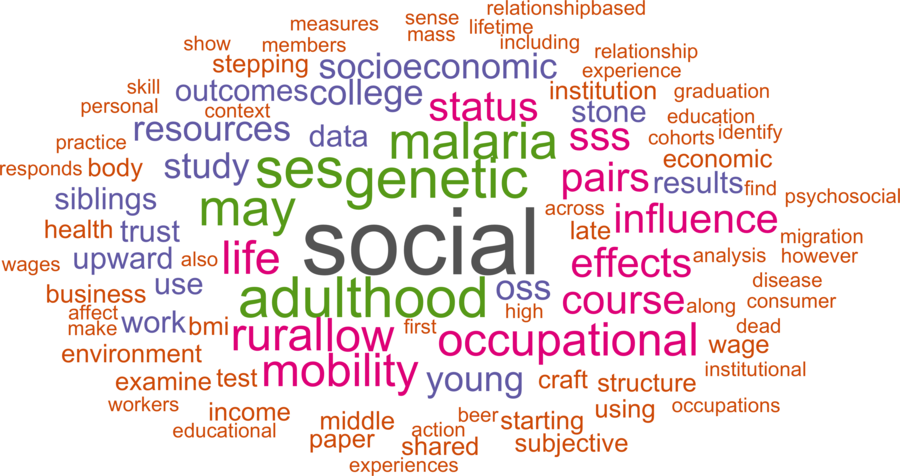 wordcloud - title and abstract of all papers