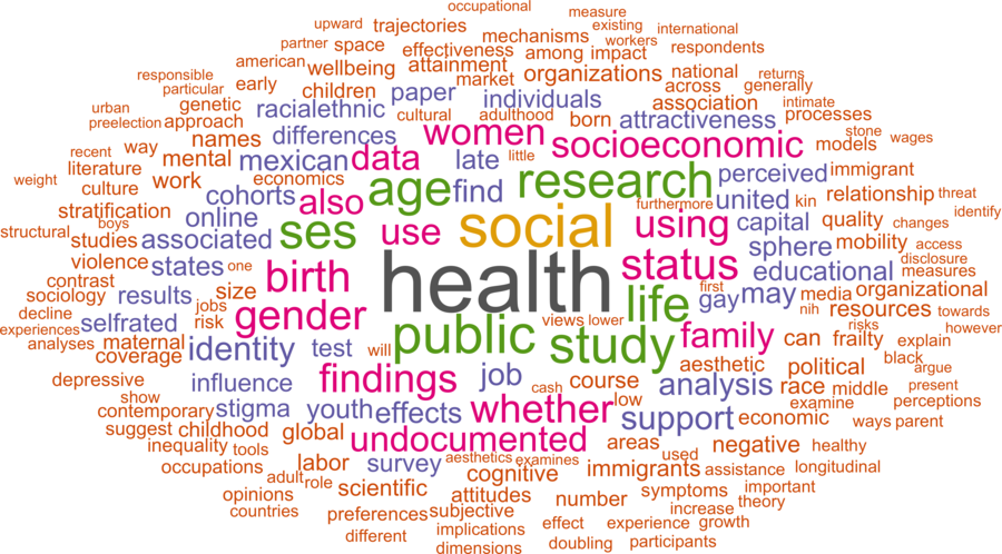 wordcloud - title and abstract of all papers